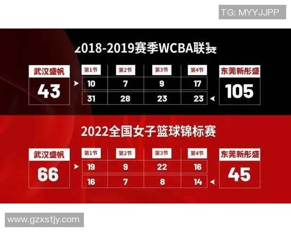 武汉篮球队强势崛起荣登篮球状态排行榜第三名 武汉篮球队强势崛起荣登篮球状态排行榜第三名